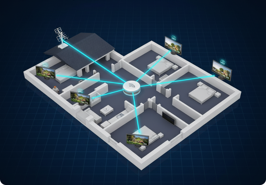 Distribuição de Sinal